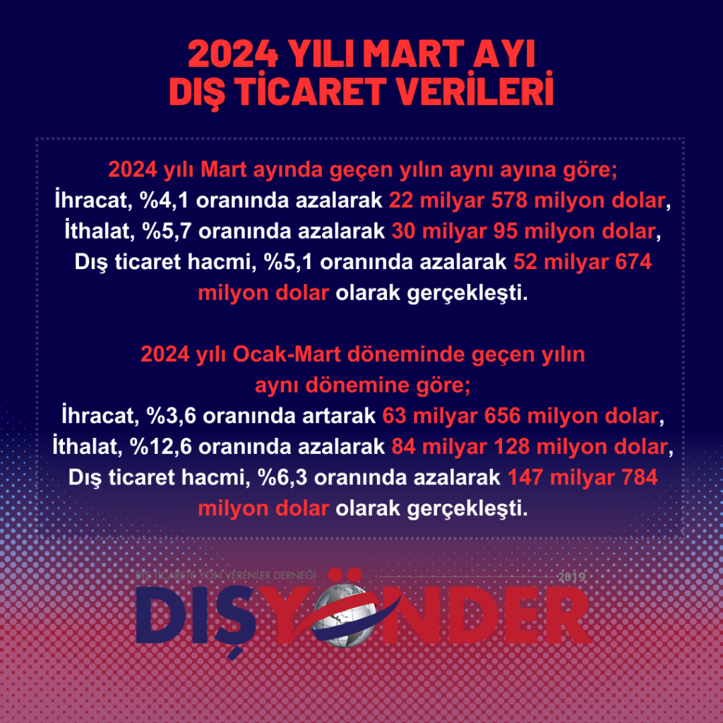 2024 Yılı Mart Ayı Dış Ticaret Verileri açıklandı.