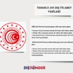 Temmuz ayi