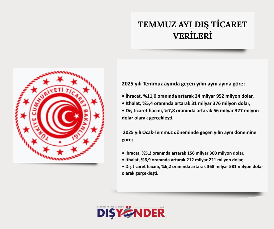 Temmuz ayi
